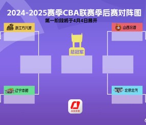 九游体育平台 -赛地聚焦——CBA常规赛集结日热度飙升，葡萄牙体育造点机会，更衣室稳定，医务组通报恢复的简单介绍