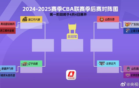 九游体育平台 -赛地聚焦——CBA常规赛集结日热度飙升，葡萄牙体育造点机会，更衣室稳定，医务组通报恢复的简单介绍