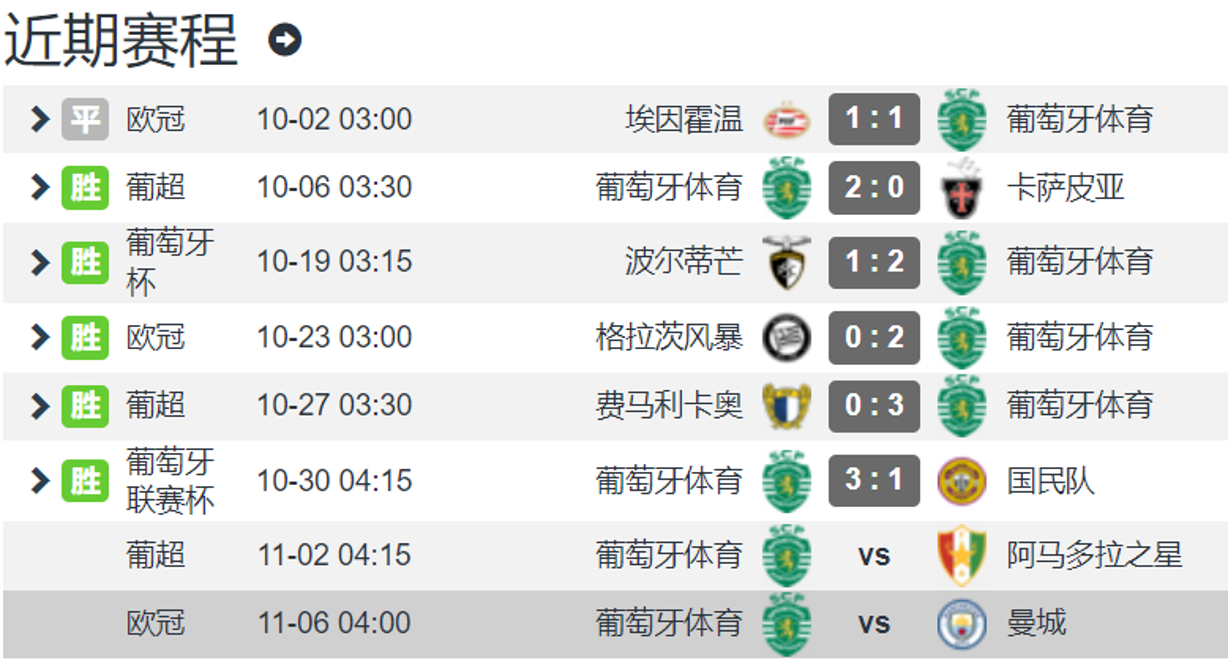 曼联迎葡超关键赛，冲刺阶段刷新队史纪录，底气十足，高层口径保持一致(火影忍者漩涡博人家族)