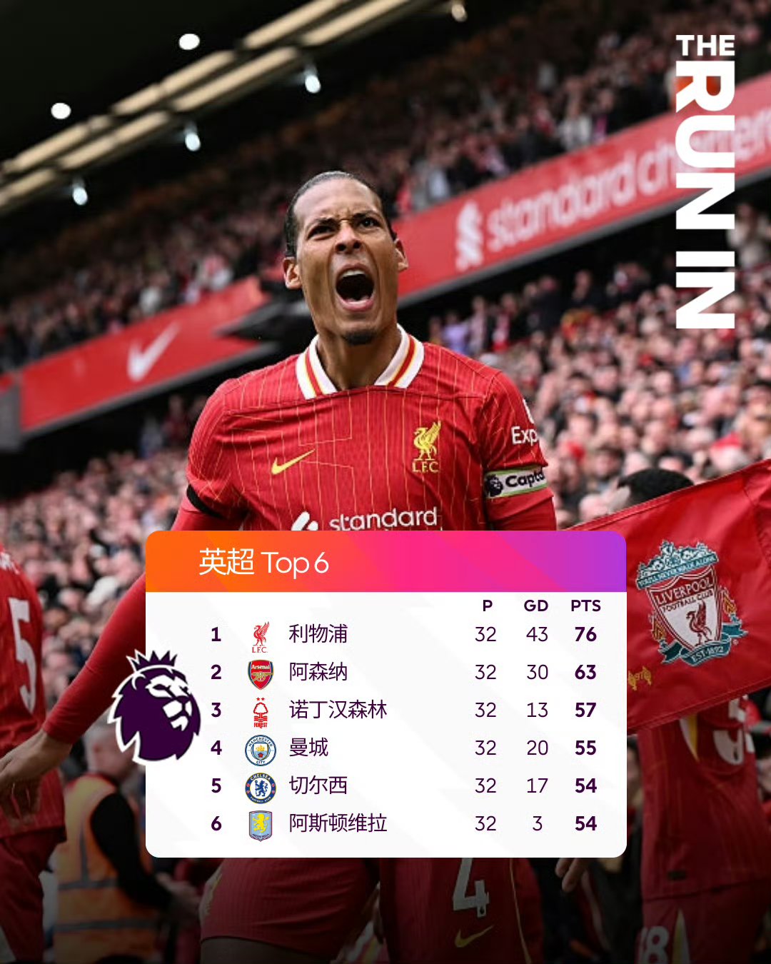  热刺vs利物浦巅峰对决 