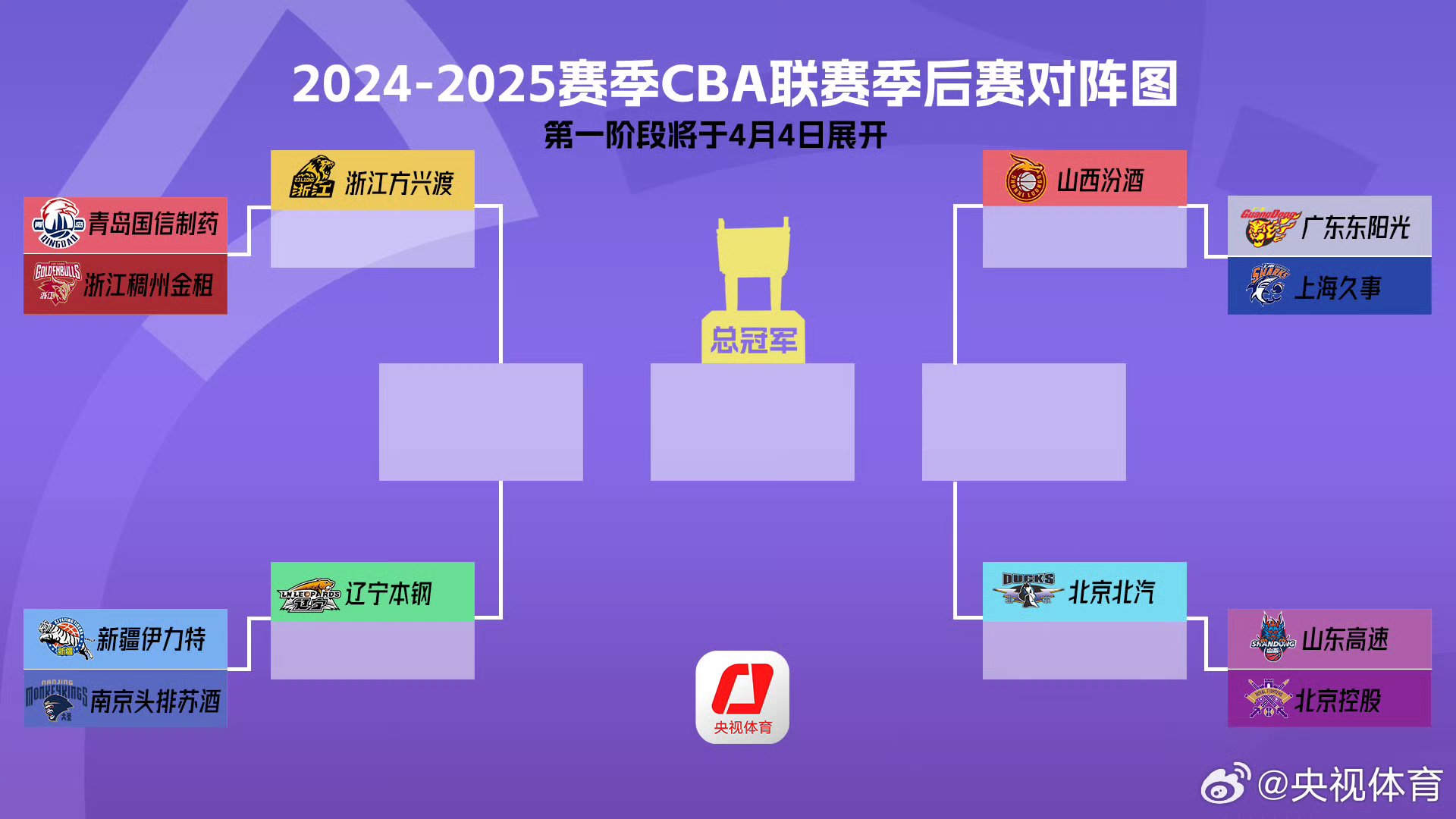 赛地聚焦——CBA常规赛集结日热度飙升，葡萄牙体育造点机会，更衣室稳定，医务组通报恢复的简单介绍